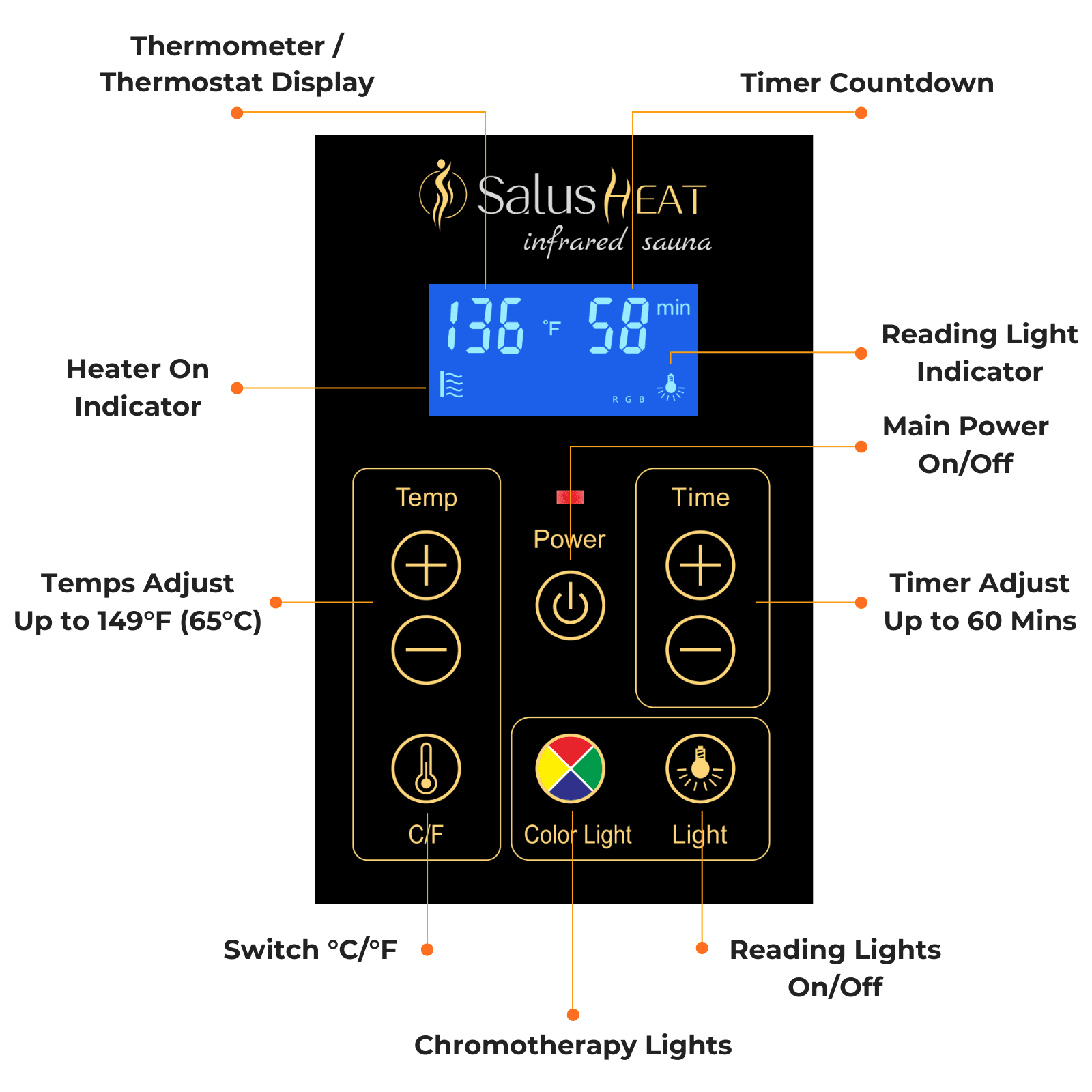 Sold Out | Purity-902CH 2 Person Classic Far Infrared Sauna